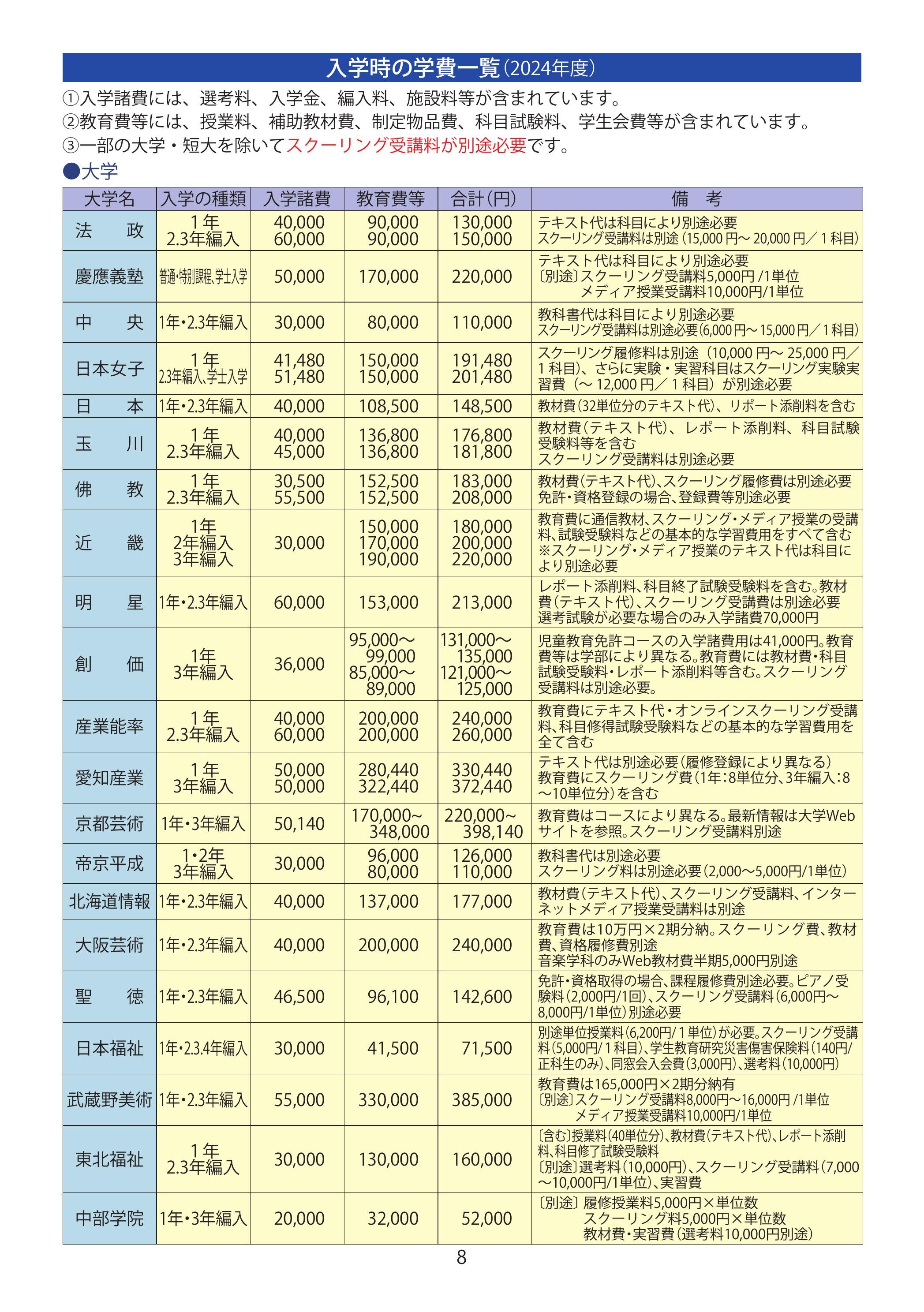 2024大学通信教育ガイド大学・短大編